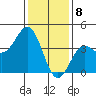 Cuyler Harbor tide chart for Monday, January 8, 2024