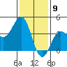 Cuyler Harbor tide chart for Tuesday, January 9, 2024