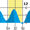 Cuyler Harbor tide chart for Monday, February 12, 2024