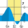 Cuyler Harbor tide chart for Wednesday, February 7, 2024
