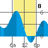 Cuyler Harbor tide chart for Thursday, February 8, 2024