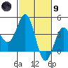 Cuyler Harbor tide chart for Friday, February 9, 2024