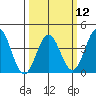 Cuyler Harbor tide chart for Tuesday, March 12, 2024