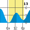 Cuyler Harbor tide chart for Wednesday, March 13, 2024