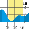 Cuyler Harbor tide chart for Friday, March 15, 2024