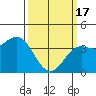 Cuyler Harbor tide chart for Sunday, March 17, 2024