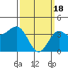 Cuyler Harbor tide chart for Monday, March 18, 2024