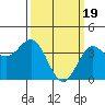Cuyler Harbor tide chart for Tuesday, March 19, 2024