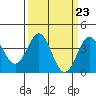 Cuyler Harbor tide chart for Saturday, March 23, 2024