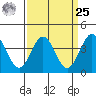 Cuyler Harbor tide chart for Monday, March 25, 2024