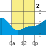 Cuyler Harbor tide chart for Saturday, March 2, 2024
