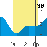 Cuyler Harbor tide chart for Saturday, March 30, 2024