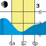 Cuyler Harbor tide chart for Sunday, March 3, 2024