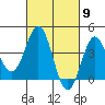 Cuyler Harbor tide chart for Saturday, March 9, 2024