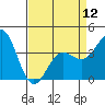 Cuyler Harbor tide chart for Friday, April 12, 2024