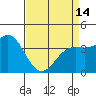 Cuyler Harbor tide chart for Sunday, April 14, 2024