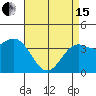 Cuyler Harbor tide chart for Monday, April 15, 2024