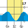 Cuyler Harbor tide chart for Wednesday, April 17, 2024