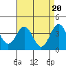 Cuyler Harbor tide chart for Saturday, April 20, 2024