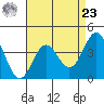 Cuyler Harbor tide chart for Tuesday, April 23, 2024