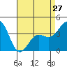 Cuyler Harbor tide chart for Saturday, April 27, 2024
