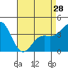 Cuyler Harbor tide chart for Sunday, April 28, 2024