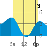 Cuyler Harbor tide chart for Wednesday, April 3, 2024