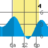 Cuyler Harbor tide chart for Thursday, April 4, 2024