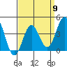 Cuyler Harbor tide chart for Tuesday, April 9, 2024