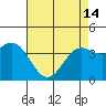 Cuyler Harbor tide chart for Tuesday, May 14, 2024