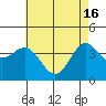 Cuyler Harbor tide chart for Thursday, May 16, 2024