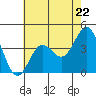 Cuyler Harbor tide chart for Wednesday, May 22, 2024
