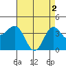 Cuyler Harbor tide chart for Thursday, May 2, 2024
