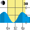 Cuyler Harbor tide chart for Thursday, May 30, 2024