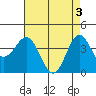 Cuyler Harbor tide chart for Friday, May 3, 2024