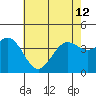 Cuyler Harbor tide chart for Wednesday, June 12, 2024