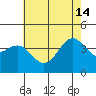 Cuyler Harbor tide chart for Friday, June 14, 2024