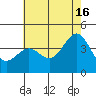Cuyler Harbor tide chart for Sunday, June 16, 2024