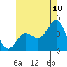 Cuyler Harbor tide chart for Tuesday, June 18, 2024
