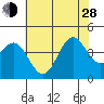 Cuyler Harbor tide chart for Friday, June 28, 2024