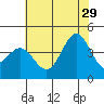 Cuyler Harbor tide chart for Saturday, June 29, 2024