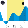 Cuyler Harbor tide chart for Thursday, June 6, 2024