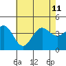 Cuyler Harbor tide chart for Thursday, July 11, 2024