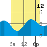 Cuyler Harbor tide chart for Friday, July 12, 2024