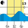 Cuyler Harbor tide chart for Saturday, July 13, 2024