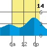 Cuyler Harbor tide chart for Sunday, July 14, 2024