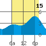 Cuyler Harbor tide chart for Monday, July 15, 2024