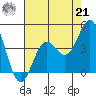 Cuyler Harbor tide chart for Sunday, July 21, 2024
