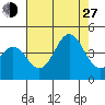Cuyler Harbor tide chart for Saturday, July 27, 2024