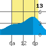 Cuyler Harbor tide chart for Tuesday, August 13, 2024